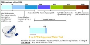 tds-water-measure